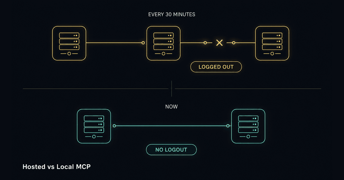 Diagram: three hosted servers with a broken middle link marked LOGGED OUT, above two local servers joined by one unbroken connection marked NO LOGOUT.